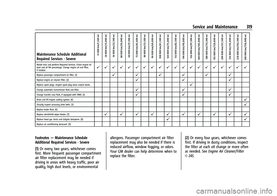CHEVROLET COLORADO 2022 Owners Manual Chevrolet Colorado Owner Manual (GMNA-Localizing-U.S./Canada/Mexico-
15274222) - 2022 - CRC - 11/2/21
Service and Maintenance 319
Maintenance Schedule Additional
Required Services - Severe12 000 km/7, CHEVROLET COLORADO 2022 Owners Manual Chevrolet Colorado Owner Manual (GMNA-Localizing-U.S./Canada/Mexico-
15274222) - 2022 - CRC - 11/2/21
Service and Maintenance 319
Maintenance Schedule Additional
Required Services - Severe12 000 km/7,
