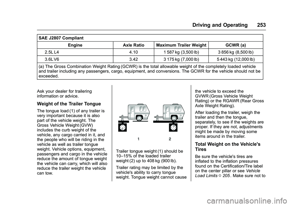 CHEVROLET COLORADO Z71 2016 Owners Manual Chevrolet Colorado Owner Manual (GMNA-Localizing-U.S/Canada/Mexico-
9159327) - 2016 - crc - 8/28/15
Driving and Operating 253
SAE J2807 CompliantEngine Axle Ratio Maximum Trailer Weight GCWR (a)
2.5L CHEVROLET COLORADO Z71 2016 Owners Manual Chevrolet Colorado Owner Manual (GMNA-Localizing-U.S/Canada/Mexico-
9159327) - 2016 - crc - 8/28/15
Driving and Operating 253
SAE J2807 CompliantEngine Axle Ratio Maximum Trailer Weight GCWR (a)
2.5L