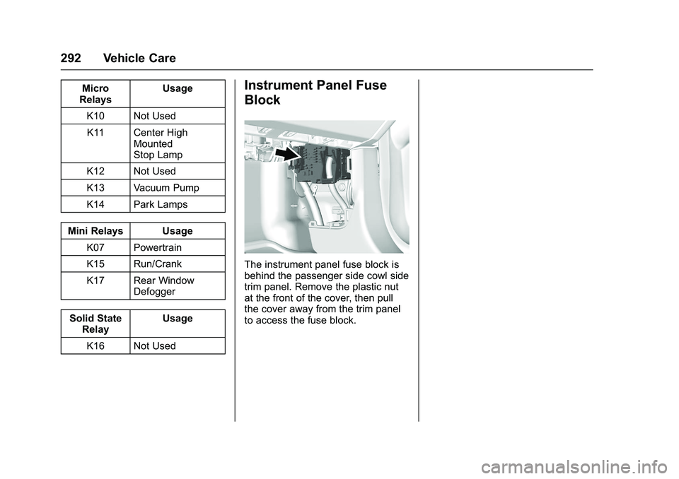 CHEVROLET COLORADO Z71 2016 Owners Manual Chevrolet Colorado Owner Manual (GMNA-Localizing-U.S/Canada/Mexico-
9159327) - 2016 - crc - 8/28/15
292 Vehicle Care
Micro
Relays Usage
K10 Not Used K11 Center High Mounted
Stop Lamp
K12 Not Used
K13 CHEVROLET COLORADO Z71 2016 Owners Manual Chevrolet Colorado Owner Manual (GMNA-Localizing-U.S/Canada/Mexico-
9159327) - 2016 - crc - 8/28/15
292 Vehicle Care
Micro
Relays Usage
K10 Not Used K11 Center High Mounted
Stop Lamp
K12 Not Used
K13