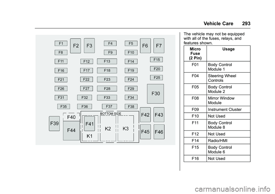 CHEVROLET COLORADO Z71 2016 Owners Manual Chevrolet Colorado Owner Manual (GMNA-Localizing-U.S/Canada/Mexico-
9159327) - 2016 - crc - 8/28/15
Vehicle Care 293
The vehicle may not be equipped
with all of the fuses, relays, and
features shown.M CHEVROLET COLORADO Z71 2016 Owners Manual Chevrolet Colorado Owner Manual (GMNA-Localizing-U.S/Canada/Mexico-
9159327) - 2016 - crc - 8/28/15
Vehicle Care 293
The vehicle may not be equipped
with all of the fuses, relays, and
features shown.M