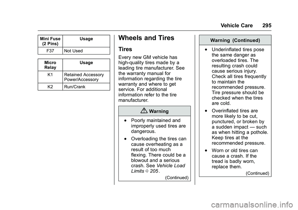 CHEVROLET COLORADO Z71 2016 Owners Manual Chevrolet Colorado Owner Manual (GMNA-Localizing-U.S/Canada/Mexico-
9159327) - 2016 - crc - 8/28/15
Vehicle Care 295
Mini Fuse(2 Pins) Usage
F37 Not Used
Micro
Relay Usage
K1 Retained Accessory Power/ CHEVROLET COLORADO Z71 2016 Owners Manual Chevrolet Colorado Owner Manual (GMNA-Localizing-U.S/Canada/Mexico-
9159327) - 2016 - crc - 8/28/15
Vehicle Care 295
Mini Fuse(2 Pins) Usage
F37 Not Used
Micro
Relay Usage
K1 Retained Accessory Power/