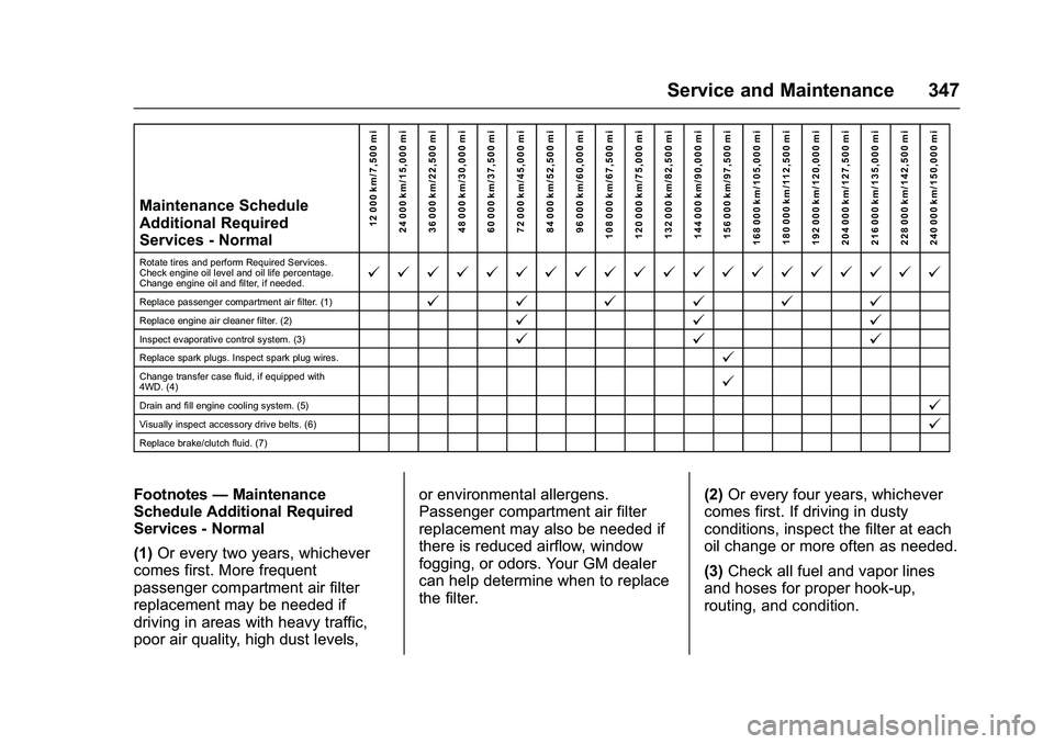 CHEVROLET COLORADO Z71 2016  Owners Manual Chevrolet Colorado Owner Manual (GMNA-Localizing-U.S/Canada/Mexico-
9159327) - 2016 - crc - 8/28/15
Service and Maintenance 347
Maintenance Schedule
Additional Required
Services - Normal12 000 km/7,50