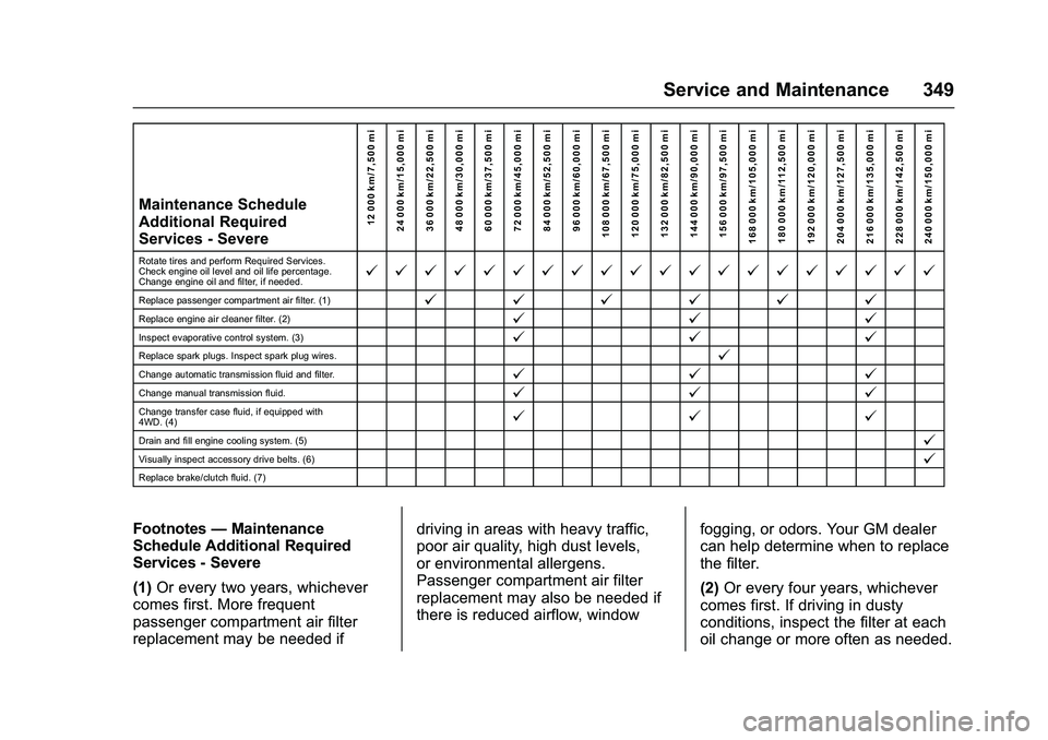 CHEVROLET COLORADO Z71 2016  Owners Manual Chevrolet Colorado Owner Manual (GMNA-Localizing-U.S/Canada/Mexico-
9159327) - 2016 - crc - 8/28/15
Service and Maintenance 349
Maintenance Schedule
Additional Required
Services - Severe12 000 km/7,50