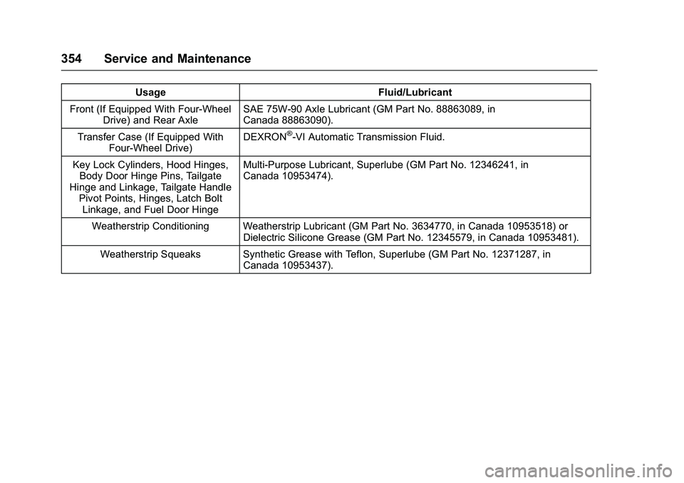 CHEVROLET COLORADO Z71 2016 Owners Manual Chevrolet Colorado Owner Manual (GMNA-Localizing-U.S/Canada/Mexico-
9159327) - 2016 - crc - 8/28/15
354 Service and Maintenance
UsageFluid/Lubricant
Front (If Equipped With Four-Wheel Drive) and Rear CHEVROLET COLORADO Z71 2016 Owners Manual Chevrolet Colorado Owner Manual (GMNA-Localizing-U.S/Canada/Mexico-
9159327) - 2016 - crc - 8/28/15
354 Service and Maintenance
UsageFluid/Lubricant
Front (If Equipped With Four-Wheel Drive) and Rear