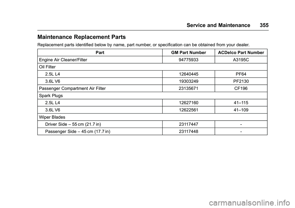 CHEVROLET COLORADO Z71 2016 Owners Manual Chevrolet Colorado Owner Manual (GMNA-Localizing-U.S/Canada/Mexico-
9159327) - 2016 - crc - 8/28/15
Service and Maintenance 355
Maintenance Replacement Parts
Replacement parts identified below by name CHEVROLET COLORADO Z71 2016 Owners Manual Chevrolet Colorado Owner Manual (GMNA-Localizing-U.S/Canada/Mexico-
9159327) - 2016 - crc - 8/28/15
Service and Maintenance 355
Maintenance Replacement Parts
Replacement parts identified below by name