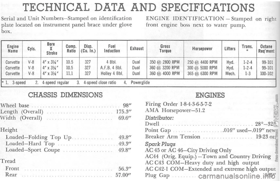 CHEVROLET CORVETTE 1964 Owners Manual TECHNICAL DATA AND SPECIFICATIONS
Serial and Unit Numbers -Stamped on identifi cation
plat e located on instrument panel brace under glove
box.
Bore Engine Compo Disp. Fuel Cyls. X Exhaust Name CHEVROLET CORVETTE 1964 Owners Manual TECHNICAL DATA AND SPECIFICATIONS
Serial and Unit Numbers -Stamped on identifi cation
plat e located on instrument panel brace under glove
box.
Bore Engine Compo Disp. Fuel Cyls. X Exhaust Name