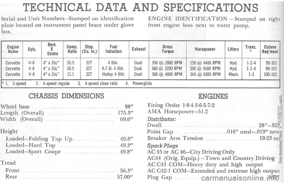 CHEVROLET CORVETTE 1964  Owners Manual TECHNICAL DATA AND SPECIFICATIONS 
Serial and Unit Numbers -Stamped  on identifi cation 
plat e located  on instrument  panel brace under glove 
box. 
Bore Engine Compo Disp. Fuel Cyls. X Exhaust Name