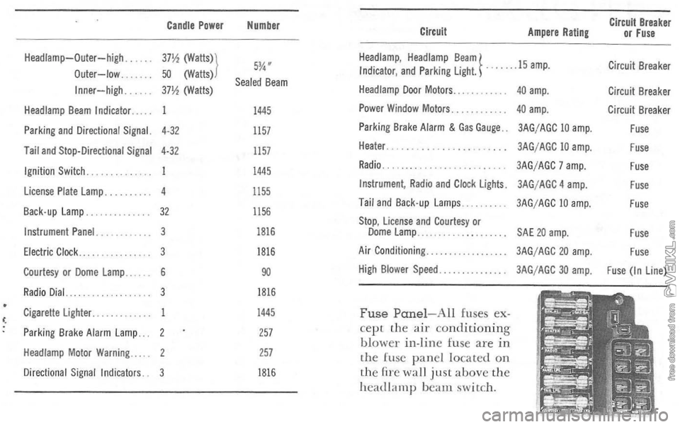 CHEVROLET CORVETTE 1964 Service Manual Candle Power Number Circuit Breaker Circuit Ampere Rating or Fuse 
HeadJamp-Outer-high. 37\ (watts») 5%" Headlamp. Headlamp Beam} . ..... 15amp. Circuit Breaker Outer-low. 50 (Watts) Indicator. and P
