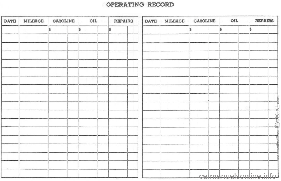 CHEVROLET CORVETTE 1964 Service Manual OPERATING RECORD 
DATE MILEAGE  GASOLINE  OIL REPAIRS 
s 
1-----1-----1----1--1----------
1-----1---- - 1----1--1----11---1-----
1---1-----1----1-------
1----1----1---1-----------
1-----1----1------1-