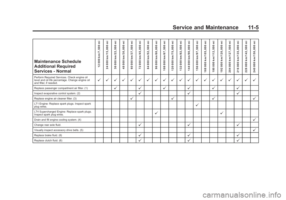 CHEVROLET CORVETTE GRAND SPORT 2015 Owners Manual Black plate (5,1)Chevrolet Corvette Owner Manual (GMNA-Localizing-U.S./Canada/Mexico-
7576293) - 2015 - crc - 6/17/14
Service and Maintenance 11-5
Maintenance Schedule
Additional Required
Services - N CHEVROLET CORVETTE GRAND SPORT 2015 Owners Manual Black plate (5,1)Chevrolet Corvette Owner Manual (GMNA-Localizing-U.S./Canada/Mexico-
7576293) - 2015 - crc - 6/17/14
Service and Maintenance 11-5
Maintenance Schedule
Additional Required
Services - N