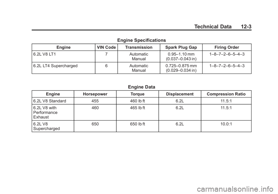 CHEVROLET CORVETTE GRAND SPORT 2015  Owners Manual Black plate (3,1)Chevrolet Corvette Owner Manual (GMNA-Localizing-U.S./Canada/Mexico-
7576293) - 2015 - crc - 6/17/14
Technical Data 12-3
Engine Specifications
EngineVIN Code Transmission Spark Plug G