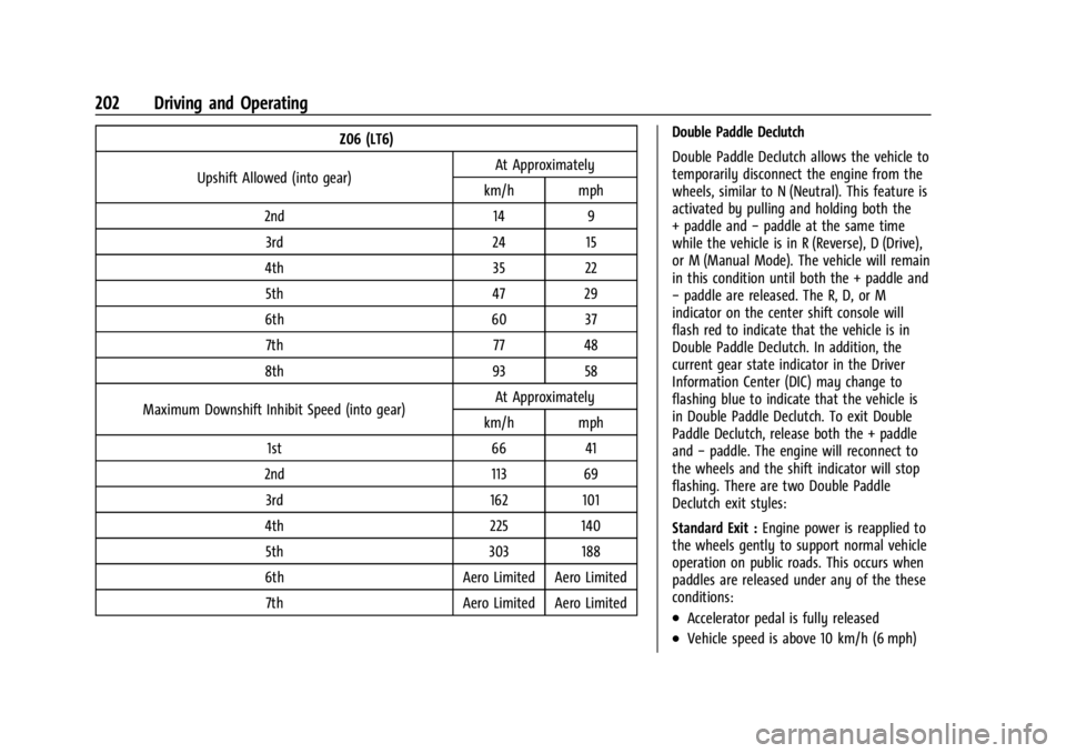 CHEVROLET CORVETTE 2023 Owners Manual Chevrolet Corvette Owner Manual (GMNA-Localizing-U.S./Canada/Mexico-
16287457) - 2023 - CRC - 3/10/22
202 Driving and Operating
Z06 (LT6)
Upshift Allowed (into gear) At Approximately
km/h mph
2nd 14 9 CHEVROLET CORVETTE 2023 Owners Manual Chevrolet Corvette Owner Manual (GMNA-Localizing-U.S./Canada/Mexico-
16287457) - 2023 - CRC - 3/10/22
202 Driving and Operating
Z06 (LT6)
Upshift Allowed (into gear) At Approximately
km/h mph
2nd 14 9