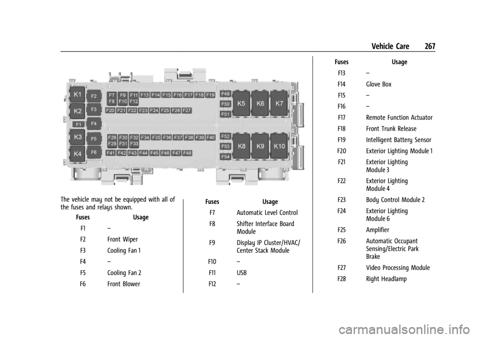CHEVROLET CORVETTE 2023 User Guide Chevrolet Corvette Owner Manual (GMNA-Localizing-U.S./Canada/Mexico-
16287457) - 2023 - CRC - 3/10/22
Vehicle Care 267
The vehicle may not be equipped with all of
the fuses and relays shown.Fuses Usag CHEVROLET CORVETTE 2023 User Guide Chevrolet Corvette Owner Manual (GMNA-Localizing-U.S./Canada/Mexico-
16287457) - 2023 - CRC - 3/10/22
Vehicle Care 267
The vehicle may not be equipped with all of
the fuses and relays shown.Fuses Usag