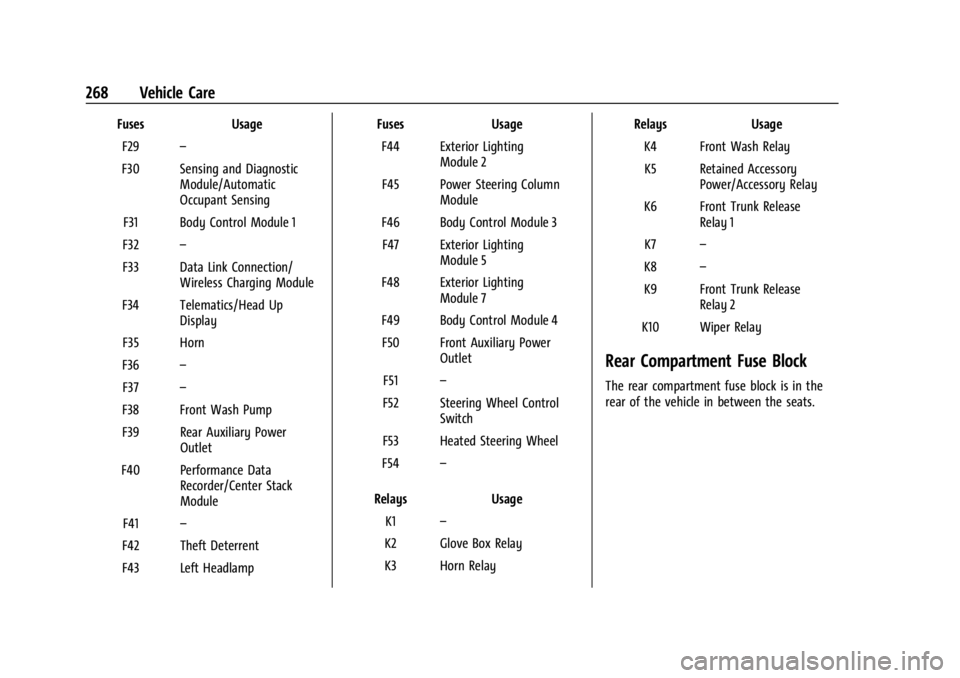 CHEVROLET CORVETTE 2023 Owners Manual Chevrolet Corvette Owner Manual (GMNA-Localizing-U.S./Canada/Mexico-
16287457) - 2023 - CRC - 3/10/22
268 Vehicle Care
FusesUsage
F29 –
F30 Sensing and Diagnostic Module/Automatic
Occupant Sensing
F CHEVROLET CORVETTE 2023 Owners Manual Chevrolet Corvette Owner Manual (GMNA-Localizing-U.S./Canada/Mexico-
16287457) - 2023 - CRC - 3/10/22
268 Vehicle Care
FusesUsage
F29 –
F30 Sensing and Diagnostic Module/Automatic
Occupant Sensing
F
