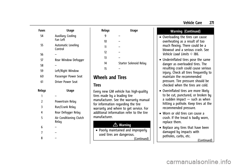 CHEVROLET CORVETTE 2023 Owners Manual Chevrolet Corvette Owner Manual (GMNA-Localizing-U.S./Canada/Mexico-
16287457) - 2023 - CRC - 3/10/22
Vehicle Care 271
FusesUsage
54 Auxiliary Cooling Fan Left
55 Automatic Leveling Control
56 –
57 CHEVROLET CORVETTE 2023 Owners Manual Chevrolet Corvette Owner Manual (GMNA-Localizing-U.S./Canada/Mexico-
16287457) - 2023 - CRC - 3/10/22
Vehicle Care 271
FusesUsage
54 Auxiliary Cooling Fan Left
55 Automatic Leveling Control
56 –
57