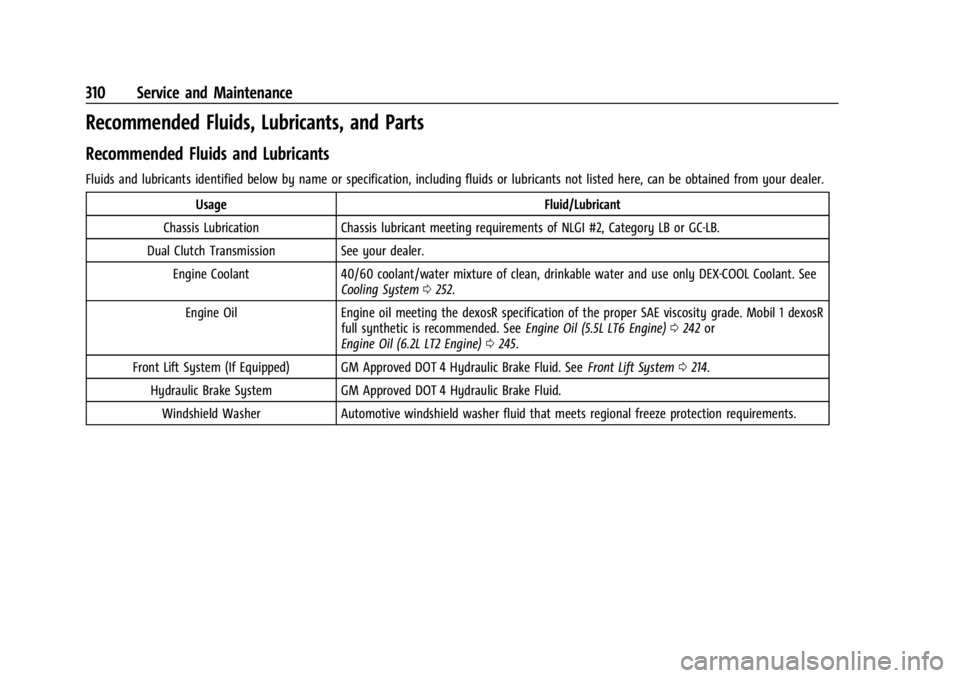 CHEVROLET CORVETTE 2023  Owners Manual Chevrolet Corvette Owner Manual (GMNA-Localizing-U.S./Canada/Mexico-
16287457) - 2023 - CRC - 3/10/22
310 Service and Maintenance
Recommended Fluids, Lubricants, and Parts
Recommended Fluids and Lubri