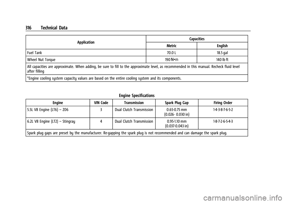 CHEVROLET CORVETTE 2023  Owners Manual Chevrolet Corvette Owner Manual (GMNA-Localizing-U.S./Canada/Mexico-
16287457) - 2023 - CRC - 3/10/22
316 Technical Data
ApplicationCapacities
Metric English
Fuel Tank 70.0 L 18.5 gal
Wheel Nut Torque
