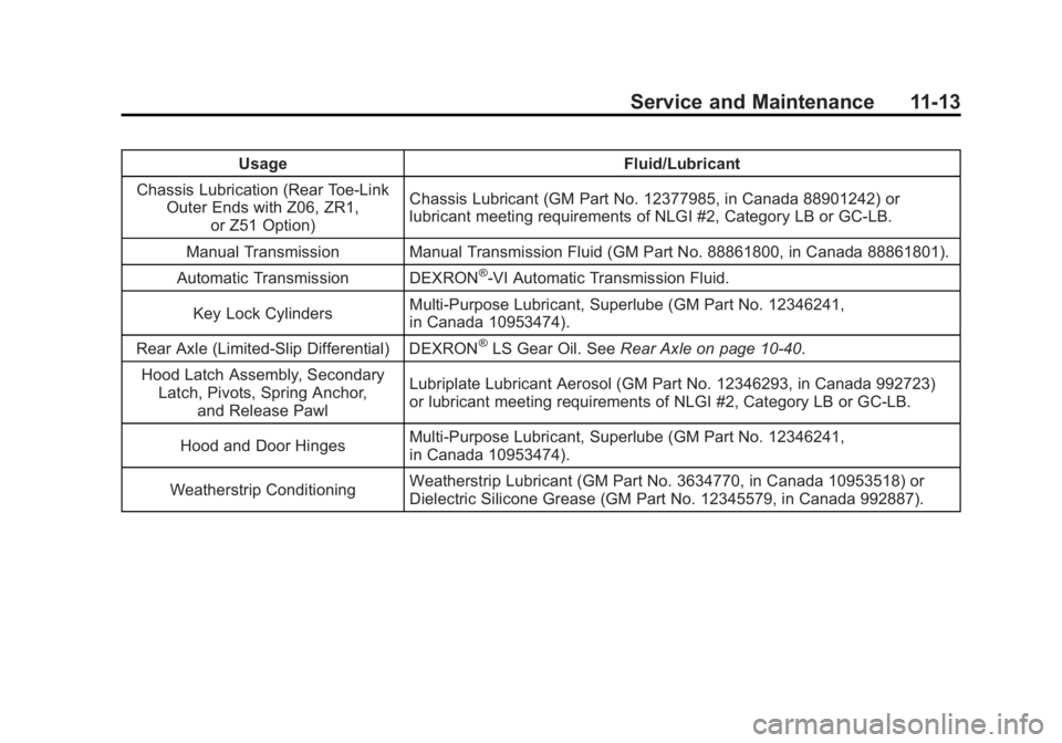 CHEVROLET CORVETTE C6 2012 Owners Manual Black plate (13,1)Chevrolet Corvette Owner Manual - 2012
Service and Maintenance 11-13
UsageFluid/Lubricant
Chassis Lubrication (Rear Toe‐Link Outer Ends with Z06, ZR1,
or Z51 Option) Chassis Lubric CHEVROLET CORVETTE C6 2012 Owners Manual Black plate (13,1)Chevrolet Corvette Owner Manual - 2012
Service and Maintenance 11-13
UsageFluid/Lubricant
Chassis Lubrication (Rear Toe‐Link Outer Ends with Z06, ZR1,
or Z51 Option) Chassis Lubric