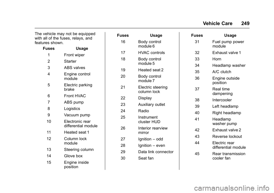 CHEVROLET CORVETTE C7 2018 Owners Manual Chevrolet Corvette Owner Manual (GMNA-Localizing-U.S./Canada/Mexico-
11374030) - 2018 - crc - 3/29/17
Vehicle Care 249
The vehicle may not be equipped
with all of the fuses, relays, and
features shown CHEVROLET CORVETTE C7 2018 Owners Manual Chevrolet Corvette Owner Manual (GMNA-Localizing-U.S./Canada/Mexico-
11374030) - 2018 - crc - 3/29/17
Vehicle Care 249
The vehicle may not be equipped
with all of the fuses, relays, and
features shown