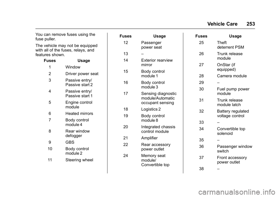CHEVROLET CORVETTE C7 2018 Owners Manual Chevrolet Corvette Owner Manual (GMNA-Localizing-U.S./Canada/Mexico-
11374030) - 2018 - crc - 3/29/17
Vehicle Care 253
You can remove fuses using the
fuse puller.
The vehicle may not be equipped
with CHEVROLET CORVETTE C7 2018 Owners Manual Chevrolet Corvette Owner Manual (GMNA-Localizing-U.S./Canada/Mexico-
11374030) - 2018 - crc - 3/29/17
Vehicle Care 253
You can remove fuses using the
fuse puller.
The vehicle may not be equipped
with