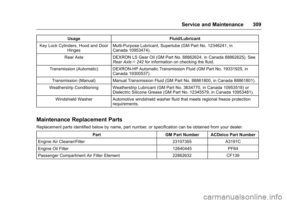 CHEVROLET CORVETTE C7 2018  Owners Manual Chevrolet Corvette Owner Manual (GMNA-Localizing-U.S./Canada/Mexico-
11374030) - 2018 - crc - 3/29/17
Service and Maintenance 309
UsageFluid/Lubricant
Key Lock Cylinders, Hood and Door Hinges Multi-Pu