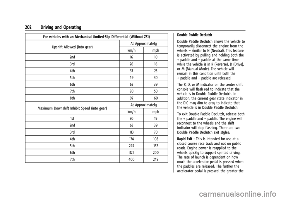 CHEVROLET CORVETTE C8 2021 Owners Manual Chevrolet Corvette Owner Manual (GMNA-Localizing-U.S./Canada/Mexico-
14622938) - 2021 - CRC - 9/22/20
202 Driving and Operating
For vehicles with an Mechanical Limited-Slip Differential (Without Z51)U CHEVROLET CORVETTE C8 2021 Owners Manual Chevrolet Corvette Owner Manual (GMNA-Localizing-U.S./Canada/Mexico-
14622938) - 2021 - CRC - 9/22/20
202 Driving and Operating
For vehicles with an Mechanical Limited-Slip Differential (Without Z51)U