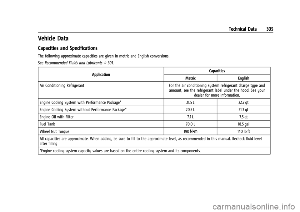 CHEVROLET CORVETTE C8 2021 Owners Manual Chevrolet Corvette Owner Manual (GMNA-Localizing-U.S./Canada/Mexico-
14622938) - 2021 - CRC - 9/22/20
Technical Data 305
Vehicle Data
Capacities and Specifications
The following approximate capacities CHEVROLET CORVETTE C8 2021 Owners Manual Chevrolet Corvette Owner Manual (GMNA-Localizing-U.S./Canada/Mexico-
14622938) - 2021 - CRC - 9/22/20
Technical Data 305
Vehicle Data
Capacities and Specifications
The following approximate capacities