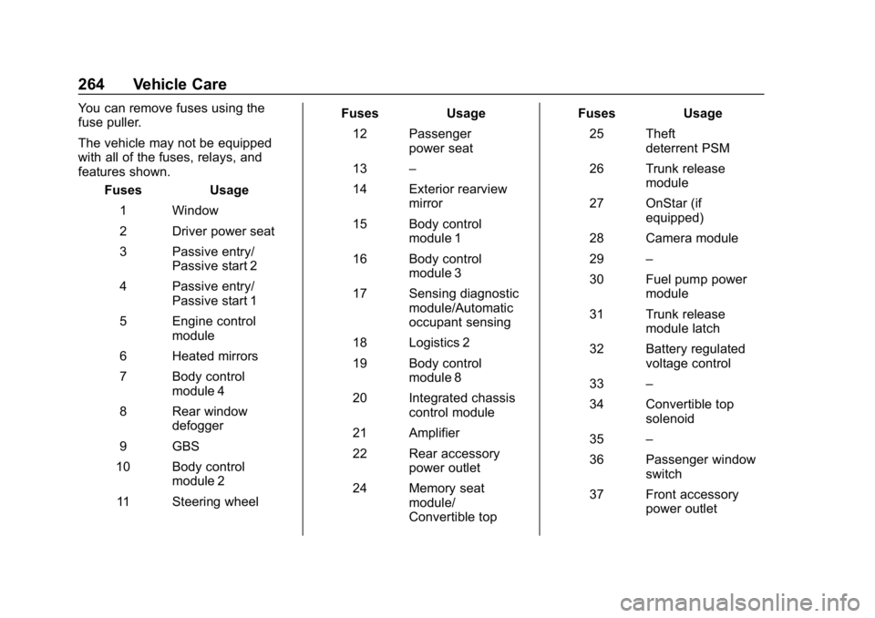 CHEVROLET CORVETTE GRAND SPORT 2019 Owners Manual Chevrolet Corvette Owner Manual (GMNA-Localizing-U.S./Canada/Mexico-
12032182) - 2019 - crc - 5/8/18
264 Vehicle Care
You can remove fuses using the
fuse puller.
The vehicle may not be equipped
with a CHEVROLET CORVETTE GRAND SPORT 2019 Owners Manual Chevrolet Corvette Owner Manual (GMNA-Localizing-U.S./Canada/Mexico-
12032182) - 2019 - crc - 5/8/18
264 Vehicle Care
You can remove fuses using the
fuse puller.
The vehicle may not be equipped
with a