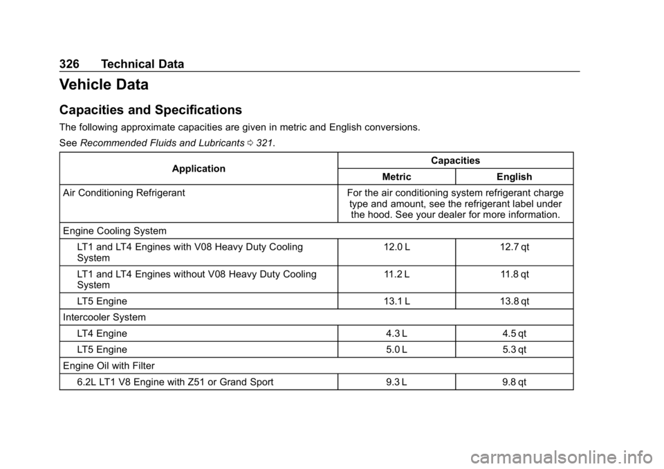 CHEVROLET CORVETTE GRAND SPORT 2019  Owners Manual Chevrolet Corvette Owner Manual (GMNA-Localizing-U.S./Canada/Mexico-
12032182) - 2019 - crc - 5/8/18
326 Technical Data
Vehicle Data
Capacities and Specifications
The following approximate capacities 