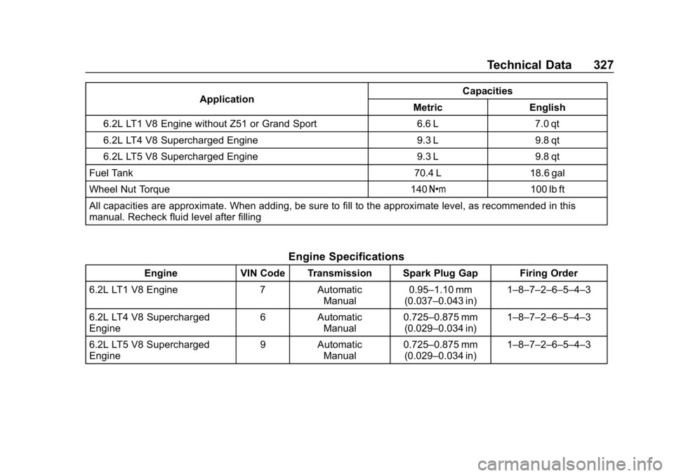 CHEVROLET CORVETTE GRAND SPORT 2019 Owners Manual Chevrolet Corvette Owner Manual (GMNA-Localizing-U.S./Canada/Mexico-
12032182) - 2019 - crc - 5/8/18
Technical Data 327
ApplicationCapacities
Metric English
6.2L LT1 V8 Engine without Z51 or Grand Spo CHEVROLET CORVETTE GRAND SPORT 2019 Owners Manual Chevrolet Corvette Owner Manual (GMNA-Localizing-U.S./Canada/Mexico-
12032182) - 2019 - crc - 5/8/18
Technical Data 327
ApplicationCapacities
Metric English
6.2L LT1 V8 Engine without Z51 or Grand Spo