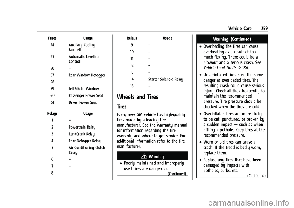 CHEVROLET CORVETTE 2022  Owners Manual Chevrolet Corvette Owner Manual (GMNA-Localizing-U.S./Canada/Mexico-
15342622) - 2022 - CRC - 5/4/21
Vehicle Care 259
FusesUsage
54 Auxiliary Cooling Fan Left
55 Automatic Leveling Control
56 –
57 R