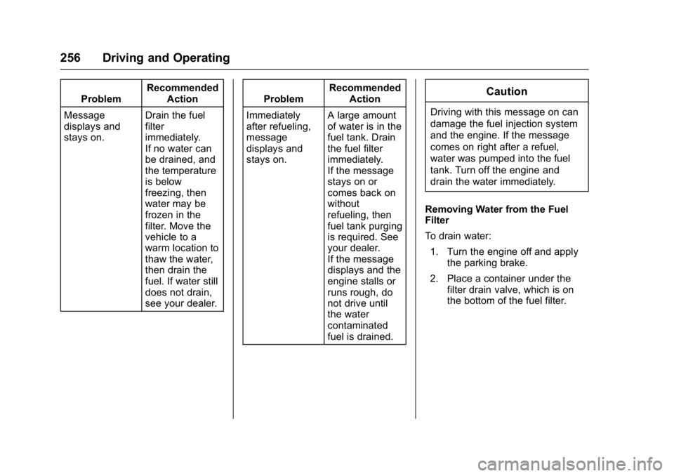 CHEVROLET CRUZE HATCHBACK 2017  Owners Manual Chevrolet Cruze Owner Manual (GMNA-Localizing-U.S./Canada/Mexico-
9803785) - 2017 - CRC - 4/13/16
256 Driving and Operating
ProblemRecommended
Action
Message
displays and
stays on. Drain the fuel
filt