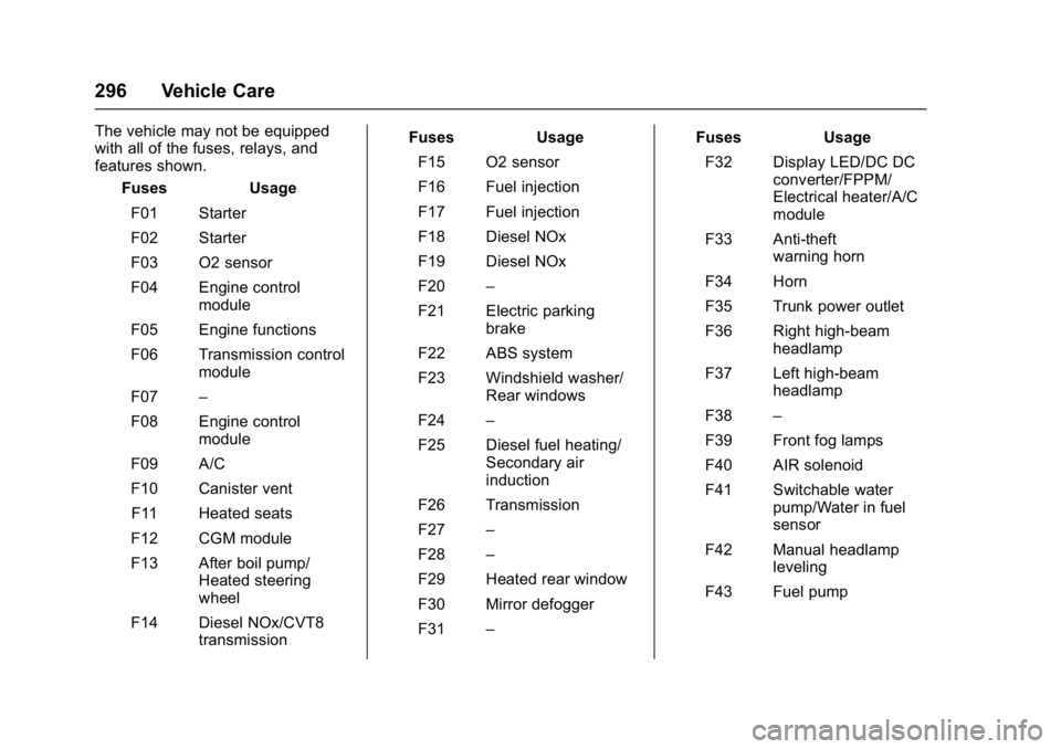 CHEVROLET CRUZE HATCHBACK 2017 Owners Manual Chevrolet Cruze Owner Manual (GMNA-Localizing-U.S./Canada/Mexico-
9803785) - 2017 - CRC - 4/13/16
296 Vehicle Care
The vehicle may not be equipped
with all of the fuses, relays, and
features shown.Fus CHEVROLET CRUZE HATCHBACK 2017 Owners Manual Chevrolet Cruze Owner Manual (GMNA-Localizing-U.S./Canada/Mexico-
9803785) - 2017 - CRC - 4/13/16
296 Vehicle Care
The vehicle may not be equipped
with all of the fuses, relays, and
features shown.Fus