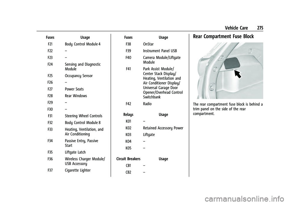 CHEVROLET EQUINOX 2023  Owners Manual Chevrolet Equinox Owner Manual (GMNA-Localizing-U.S./Canada-
16540728) - 2023 - crc - 6/16/22
Vehicle Care 275
FusesUsage
F21 Body Control Module 4
F22 –
F23 –
F24 Sensing and Diagnostic Module
F2