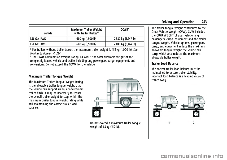 CHEVROLET EQUINOX 2022 Owners Manual Chevrolet Equinox Owner Manual (GMNA-Localizing-U.S./Canada-
16540728) - 2023 - crc - 6/16/22
Driving and Operating 243
VehicleMaximum Trailer Weight
with Trailer Brakes† GCWR*
1.5L Gas FWD 680 kg ( CHEVROLET EQUINOX 2022 Owners Manual Chevrolet Equinox Owner Manual (GMNA-Localizing-U.S./Canada-
16540728) - 2023 - crc - 6/16/22
Driving and Operating 243
VehicleMaximum Trailer Weight
with Trailer Brakes† GCWR*
1.5L Gas FWD 680 kg (