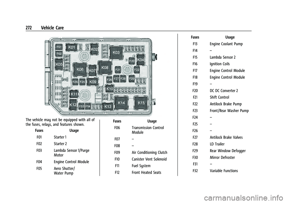 CHEVROLET EQUINOX 2022 Owners Manual Chevrolet Equinox Owner Manual (GMNA-Localizing-U.S./Canada-
16540728) - 2023 - crc - 6/16/22
272 Vehicle Care
The vehicle may not be equipped with all of
the fuses, relays, and features shown.Fuses U CHEVROLET EQUINOX 2022 Owners Manual Chevrolet Equinox Owner Manual (GMNA-Localizing-U.S./Canada-
16540728) - 2023 - crc - 6/16/22
272 Vehicle Care
The vehicle may not be equipped with all of
the fuses, relays, and features shown.Fuses U
