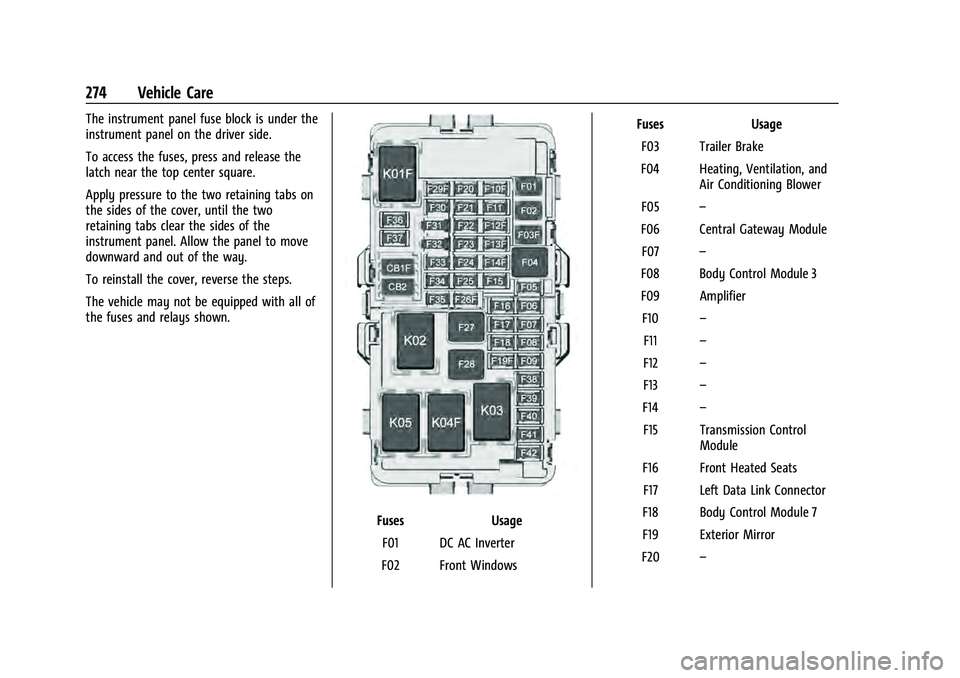 CHEVROLET EQUINOX 2022 Owners Manual Chevrolet Equinox Owner Manual (GMNA-Localizing-U.S./Canada-
16540728) - 2023 - crc - 6/16/22
274 Vehicle Care
The instrument panel fuse block is under the
instrument panel on the driver side.
To acce CHEVROLET EQUINOX 2022 Owners Manual Chevrolet Equinox Owner Manual (GMNA-Localizing-U.S./Canada-
16540728) - 2023 - crc - 6/16/22
274 Vehicle Care
The instrument panel fuse block is under the
instrument panel on the driver side.
To acce