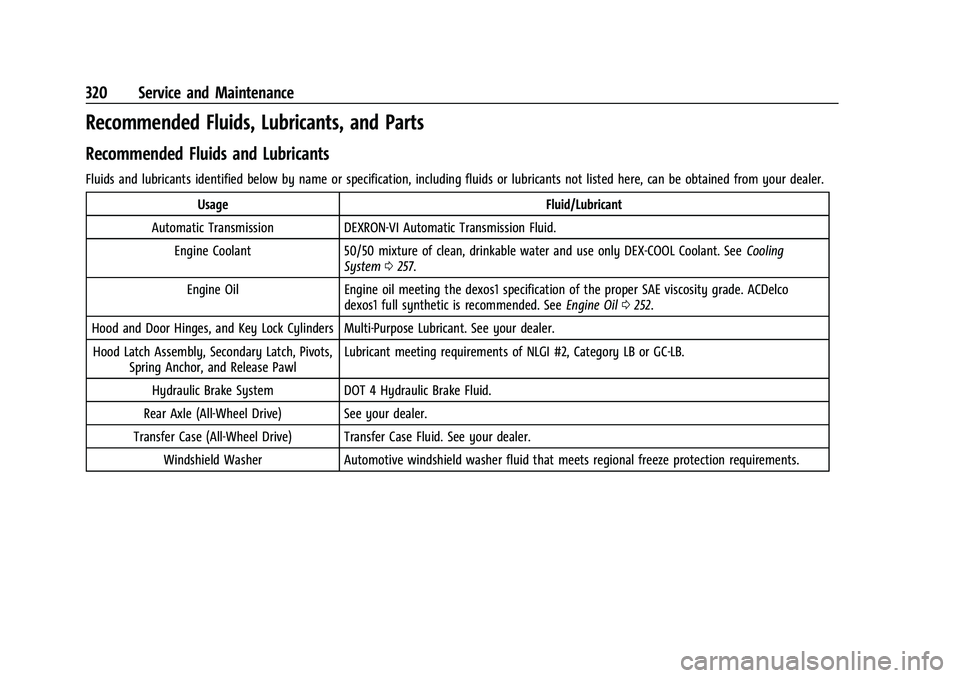 CHEVROLET EQUINOX 2022 Owners Manual Chevrolet Equinox Owner Manual (GMNA-Localizing-U.S./Canada-
16540728) - 2023 - crc - 6/16/22
320 Service and Maintenance
Recommended Fluids, Lubricants, and Parts
Recommended Fluids and Lubricants
Fl CHEVROLET EQUINOX 2022 Owners Manual Chevrolet Equinox Owner Manual (GMNA-Localizing-U.S./Canada-
16540728) - 2023 - crc - 6/16/22
320 Service and Maintenance
Recommended Fluids, Lubricants, and Parts
Recommended Fluids and Lubricants
Fl