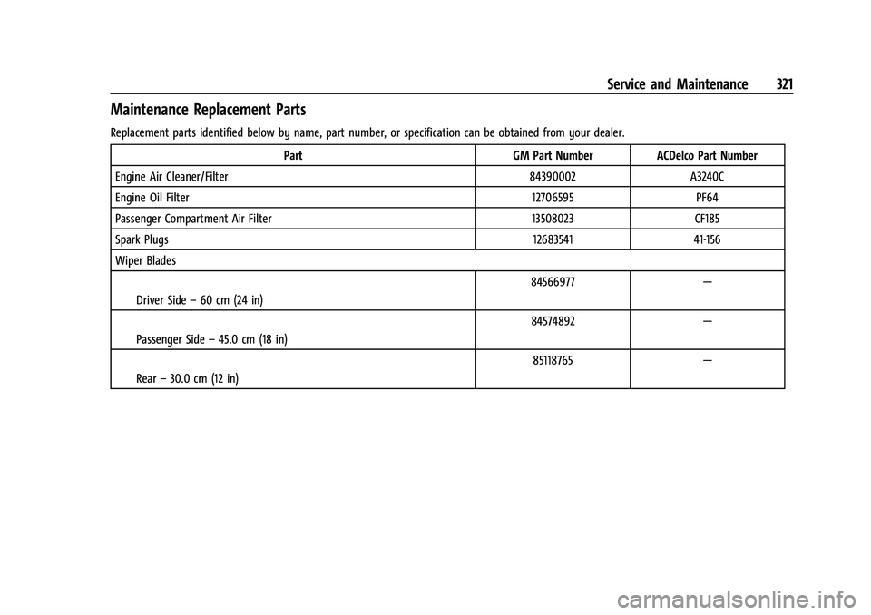 CHEVROLET EQUINOX 2022 Owners Manual Chevrolet Equinox Owner Manual (GMNA-Localizing-U.S./Canada-
16540728) - 2023 - crc - 6/16/22
Service and Maintenance 321
Maintenance Replacement Parts
Replacement parts identified below by name, part CHEVROLET EQUINOX 2022 Owners Manual Chevrolet Equinox Owner Manual (GMNA-Localizing-U.S./Canada-
16540728) - 2023 - crc - 6/16/22
Service and Maintenance 321
Maintenance Replacement Parts
Replacement parts identified below by name, part