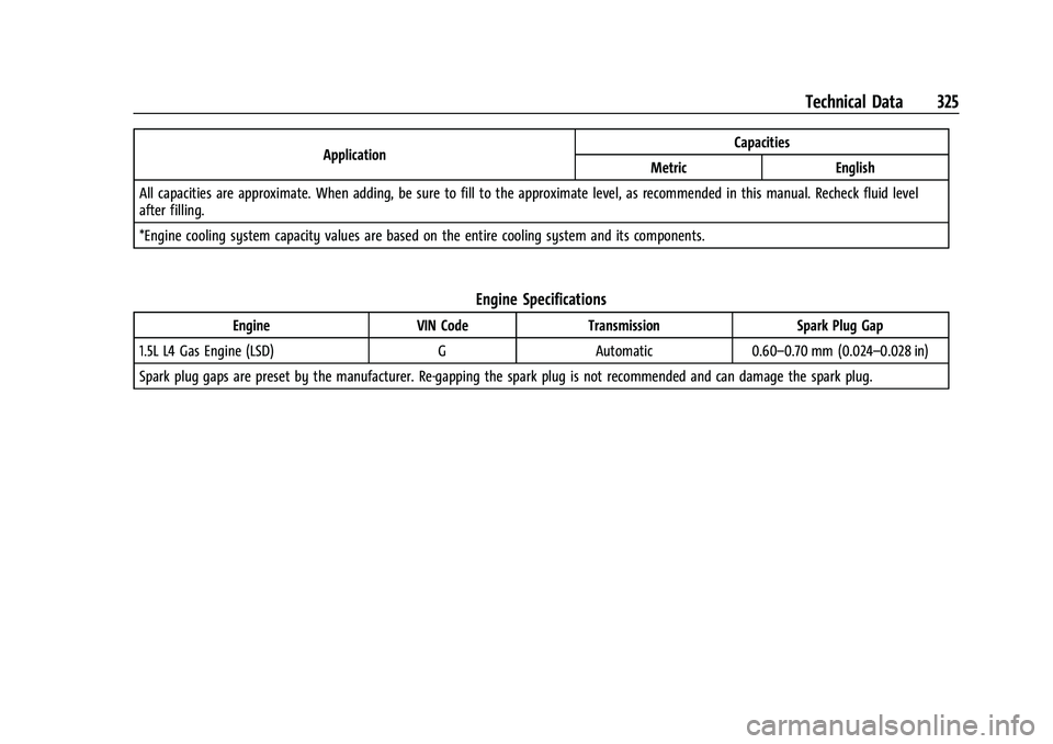 CHEVROLET EQUINOX 2022 Owners Manual Chevrolet Equinox Owner Manual (GMNA-Localizing-U.S./Canada-
16540728) - 2023 - crc - 6/16/22
Technical Data 325
ApplicationCapacities
Metric English
All capacities are approximate. When adding, be su CHEVROLET EQUINOX 2022 Owners Manual Chevrolet Equinox Owner Manual (GMNA-Localizing-U.S./Canada-
16540728) - 2023 - crc - 6/16/22
Technical Data 325
ApplicationCapacities
Metric English
All capacities are approximate. When adding, be su