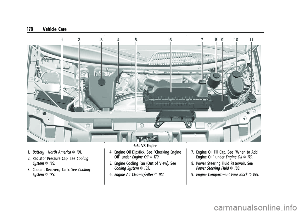 CHEVROLET EXPRESS 2022  Owners Manual Chevrolet Express Owner Manual (GMNA-Localizing-U.S./Canada/Mexico-
15555951) - 2022 - CRC - 1/27/22
178 Vehicle Care
6.6L V8 Engine
1. Battery - North America 0191.
2. Radiator Pressure Cap. See Cool