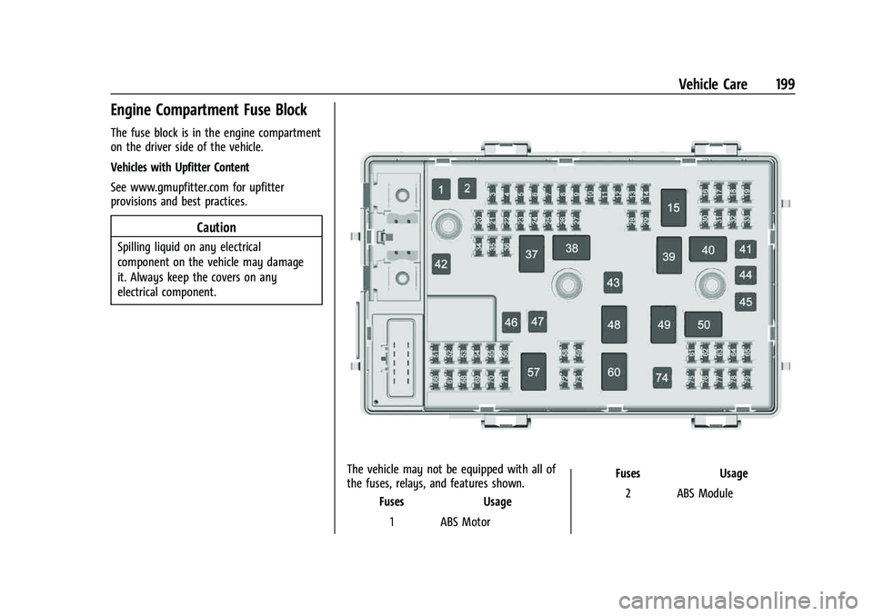 CHEVROLET EXPRESS 2022 Owners Manual Chevrolet Express Owner Manual (GMNA-Localizing-U.S./Canada/Mexico-
15555951) - 2022 - CRC - 1/27/22
Vehicle Care 199
Engine Compartment Fuse Block
The fuse block is in the engine compartment
on the d CHEVROLET EXPRESS 2022 Owners Manual Chevrolet Express Owner Manual (GMNA-Localizing-U.S./Canada/Mexico-
15555951) - 2022 - CRC - 1/27/22
Vehicle Care 199
Engine Compartment Fuse Block
The fuse block is in the engine compartment
on the d