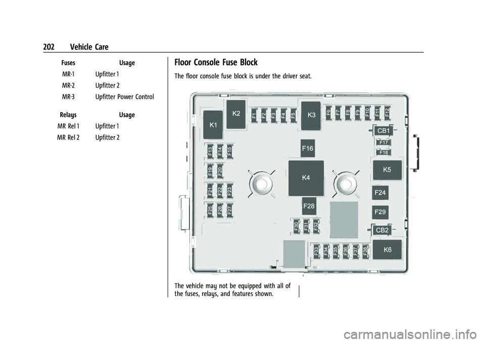CHEVROLET EXPRESS 2022  Owners Manual Chevrolet Express Owner Manual (GMNA-Localizing-U.S./Canada/Mexico-
15555951) - 2022 - CRC - 1/27/22
202 Vehicle Care
FusesUsage
MR-1 Upfitter 1
MR-2 Upfitter 2
MR-3 Upfitter Power Control
Relays Usag