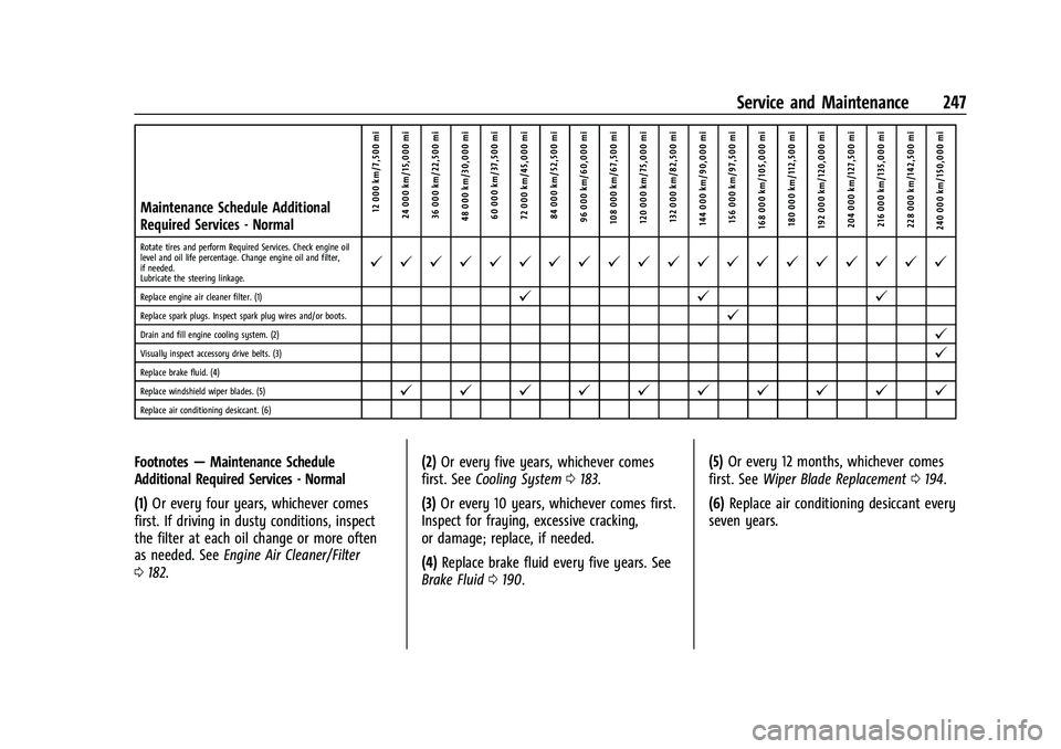 CHEVROLET EXPRESS 2022 Service Manual Chevrolet Express Owner Manual (GMNA-Localizing-U.S./Canada/Mexico-
15555951) - 2022 - CRC - 1/27/22
Service and Maintenance 247
Maintenance Schedule Additional
Required Services - Normal12 000 km/7,5 CHEVROLET EXPRESS 2022 Service Manual Chevrolet Express Owner Manual (GMNA-Localizing-U.S./Canada/Mexico-
15555951) - 2022 - CRC - 1/27/22
Service and Maintenance 247
Maintenance Schedule Additional
Required Services - Normal12 000 km/7,5