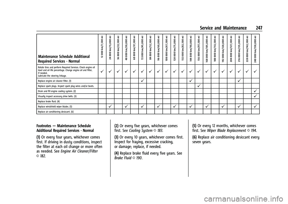 CHEVROLET EXPRESS 2022  Owners Manual Chevrolet Express Owner Manual (GMNA-Localizing-U.S./Canada/Mexico-
15555951) - 2022 - CRC - 1/27/22
Service and Maintenance 247
Maintenance Schedule Additional
Required Services - Normal12 000 km/7,5