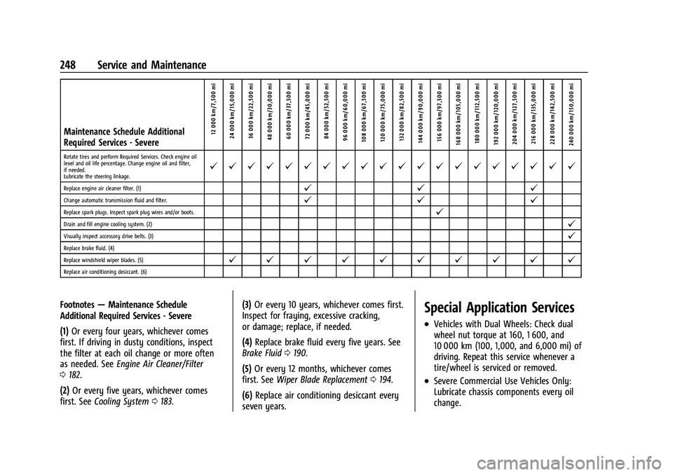 CHEVROLET EXPRESS 2022 Service Manual Chevrolet Express Owner Manual (GMNA-Localizing-U.S./Canada/Mexico-
15555951) - 2022 - CRC - 1/27/22
248 Service and Maintenance
Maintenance Schedule Additional
Required Services - Severe12 000 km/7,5 CHEVROLET EXPRESS 2022 Service Manual Chevrolet Express Owner Manual (GMNA-Localizing-U.S./Canada/Mexico-
15555951) - 2022 - CRC - 1/27/22
248 Service and Maintenance
Maintenance Schedule Additional
Required Services - Severe12 000 km/7,5