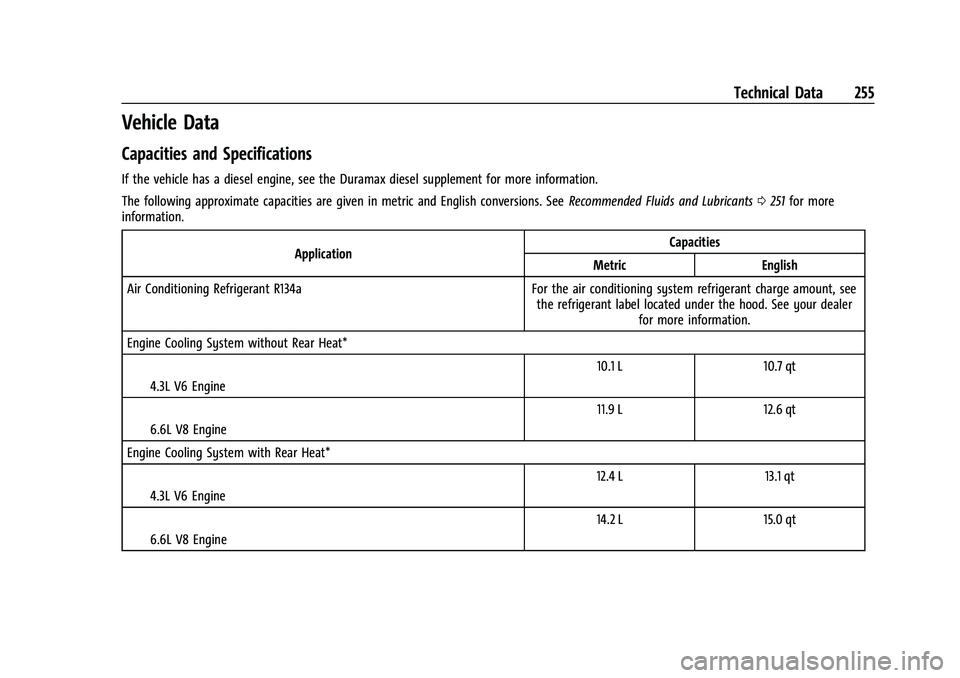 CHEVROLET EXPRESS 2022 Owners Manual Chevrolet Express Owner Manual (GMNA-Localizing-U.S./Canada/Mexico-
15555951) - 2022 - CRC - 1/27/22
Technical Data 255
Vehicle Data
Capacities and Specifications
If the vehicle has a diesel engine, s CHEVROLET EXPRESS 2022 Owners Manual Chevrolet Express Owner Manual (GMNA-Localizing-U.S./Canada/Mexico-
15555951) - 2022 - CRC - 1/27/22
Technical Data 255
Vehicle Data
Capacities and Specifications
If the vehicle has a diesel engine, s
