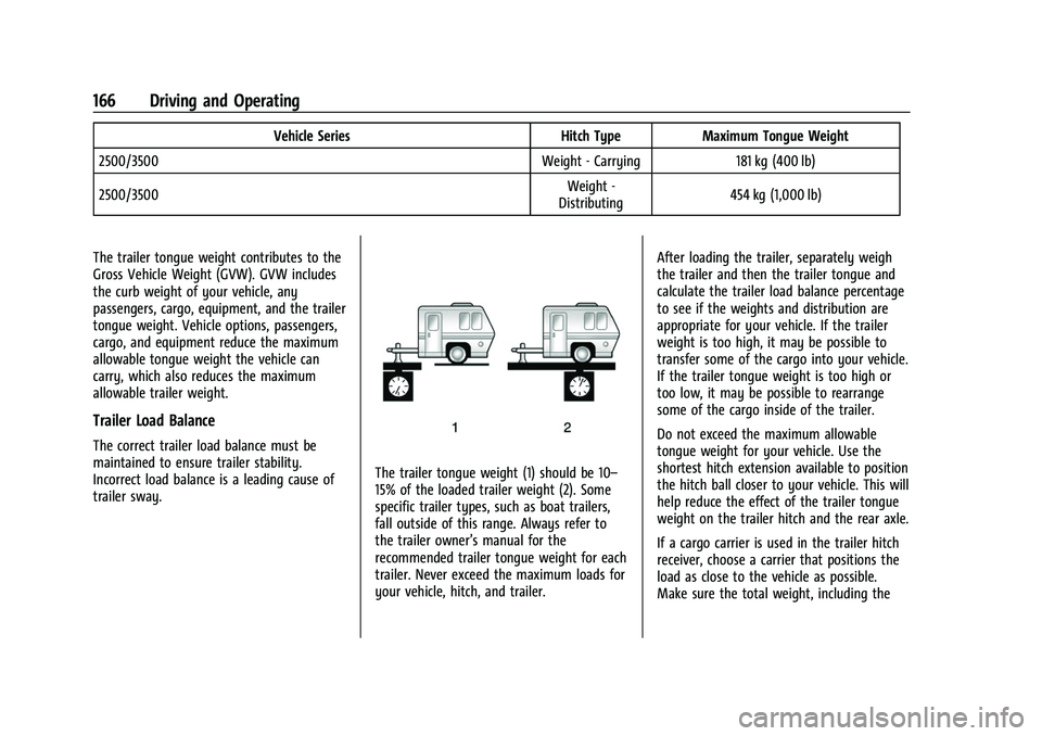 CHEVROLET EXPRESS 2021 Owners Manual Chevrolet Express Owner Manual (GMNA-Localizing-U.S./Canada/Mexico-
15555951) - 2022 - CRC - 1/27/22
166 Driving and Operating
Vehicle SeriesHitch TypeMaximum Tongue Weight
2500/3500 Weight - Carrying CHEVROLET EXPRESS 2021 Owners Manual Chevrolet Express Owner Manual (GMNA-Localizing-U.S./Canada/Mexico-
15555951) - 2022 - CRC - 1/27/22
166 Driving and Operating
Vehicle SeriesHitch TypeMaximum Tongue Weight
2500/3500 Weight - Carrying