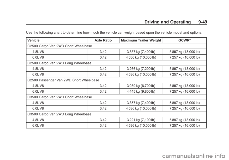 CHEVROLET EXPRESS 2014 Owners Manual Black plate (49,1)Chevrolet Express Owner Manual (GMNA-Localizing-U.S./Canada/Mexico-
7707481) - 2015 - CRC - 4/30/14
Driving and Operating 9-49
Use the following chart to determine how much the vehic CHEVROLET EXPRESS 2014 Owners Manual Black plate (49,1)Chevrolet Express Owner Manual (GMNA-Localizing-U.S./Canada/Mexico-
7707481) - 2015 - CRC - 4/30/14
Driving and Operating 9-49
Use the following chart to determine how much the vehic