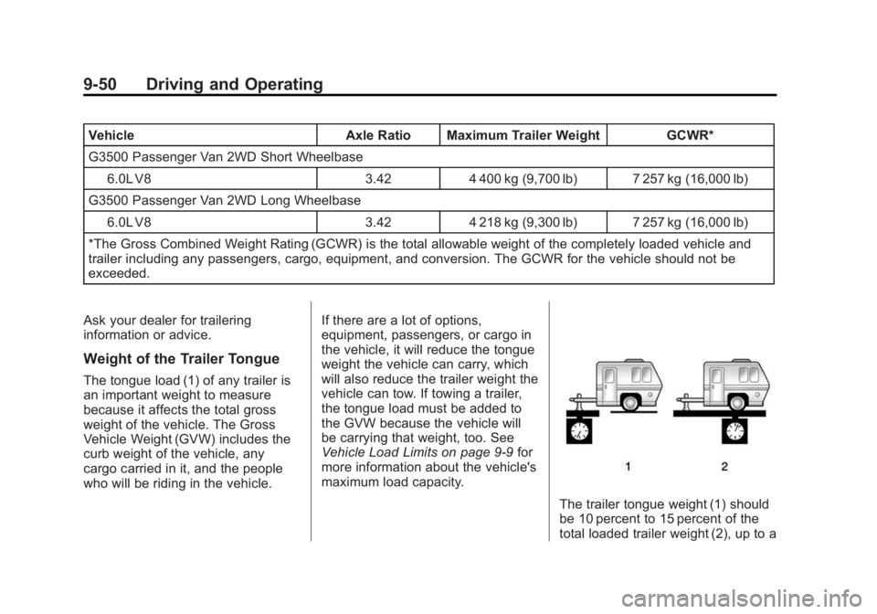 CHEVROLET EXPRESS 2014 Owners Manual Black plate (50,1)Chevrolet Express Owner Manual (GMNA-Localizing-U.S./Canada/Mexico-
7707481) - 2015 - CRC - 4/30/14
9-50 Driving and Operating
VehicleAxle Ratio Maximum Trailer Weight GCWR*
G3500 Pa CHEVROLET EXPRESS 2014 Owners Manual Black plate (50,1)Chevrolet Express Owner Manual (GMNA-Localizing-U.S./Canada/Mexico-
7707481) - 2015 - CRC - 4/30/14
9-50 Driving and Operating
VehicleAxle Ratio Maximum Trailer Weight GCWR*
G3500 Pa